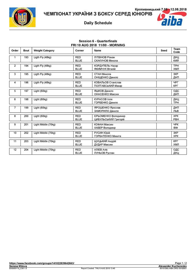Склад пар Чемпіонату України серед юніорів